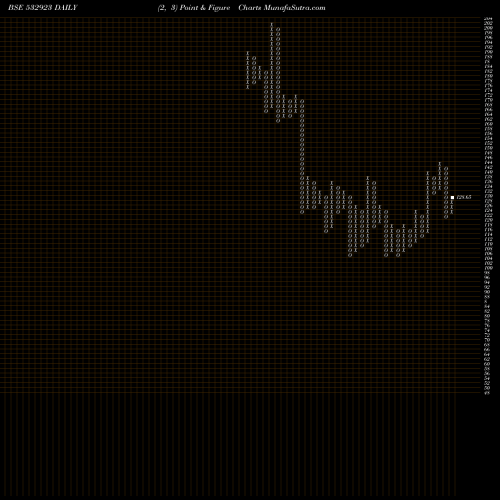 Free Point and Figure charts RGL 532923 share BSE Stock Exchange 
