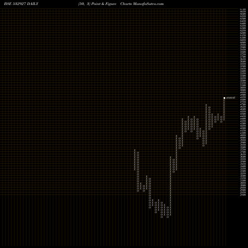 Free Point and Figure charts ECLERX 532927 share BSE Stock Exchange 