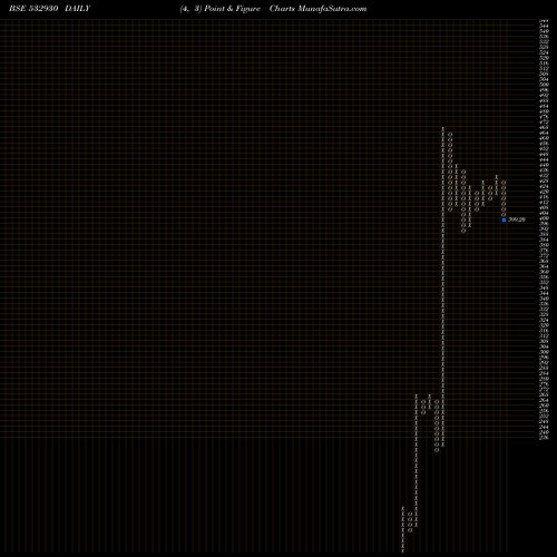Free Point and Figure charts BGR ENERGY 532930 share BSE Stock Exchange 