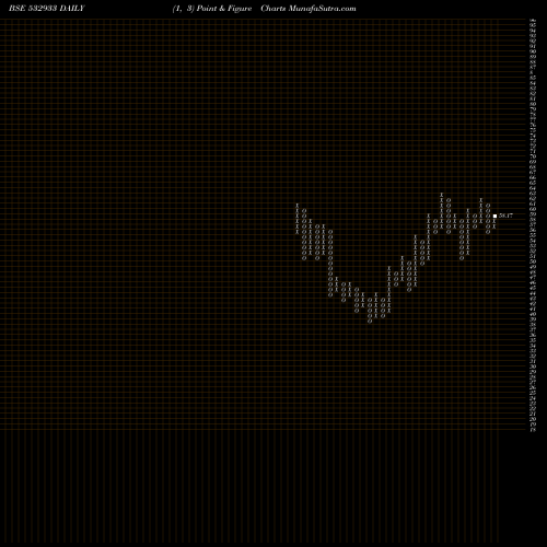 Free Point and Figure charts PORWAL AUTO 532933 share BSE Stock Exchange 