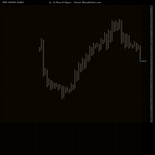 Free Point and Figure charts ARIES AGRO 532935 share BSE Stock Exchange 