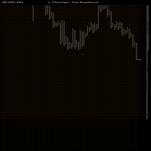 Free Point and Figure charts KUANTUM 532937 share BSE Stock Exchange 