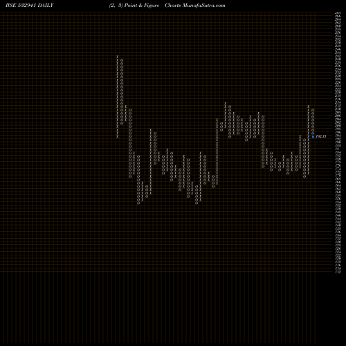 Free Point and Figure charts CORDS CABLE 532941 share BSE Stock Exchange 
