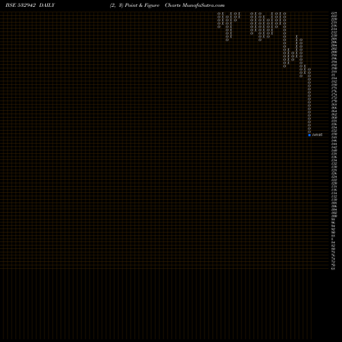 Free Point and Figure charts KNR CONST 532942 share BSE Stock Exchange 