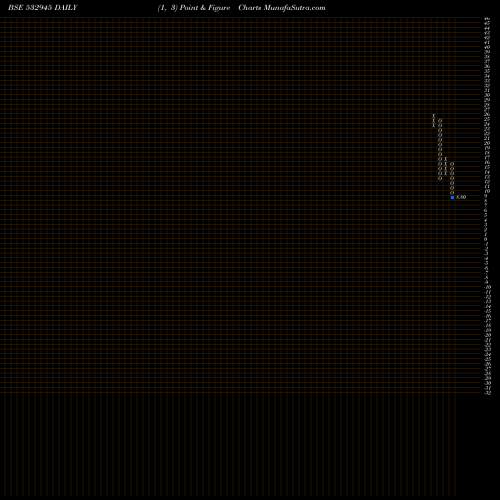 Free Point and Figure charts SHRIRAM EPC 532945 share BSE Stock Exchange 
