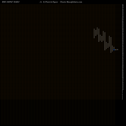 Free Point and Figure charts IRB INFRA 532947 share BSE Stock Exchange 