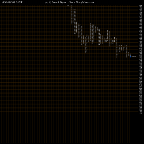 Free Point and Figure charts RECLTD 532955 share BSE Stock Exchange 
