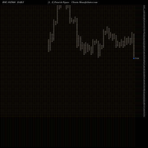 Free Point and Figure charts IBVENTURES 532960 share BSE Stock Exchange 