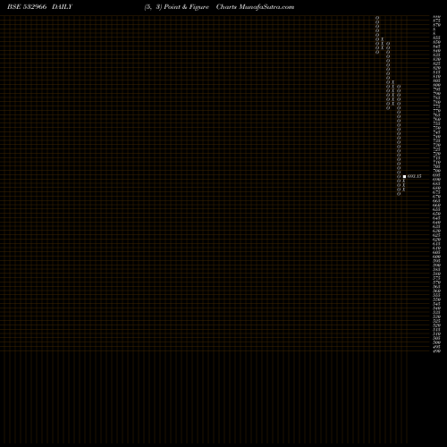 Free Point and Figure charts TITAGARH WAG 532966 share BSE Stock Exchange 