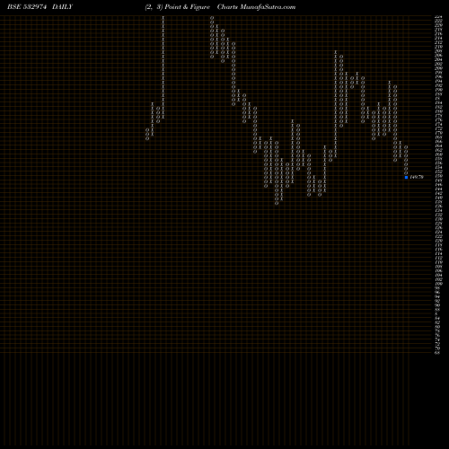 Free Point and Figure charts ABML 532974 share BSE Stock Exchange 