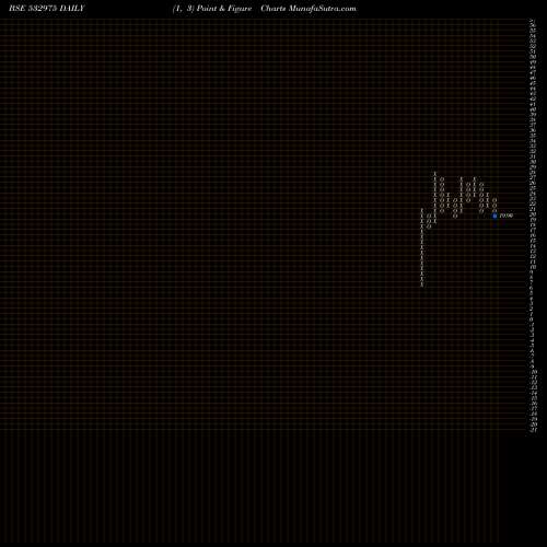 Free Point and Figure charts AISHWARYA 532975 share BSE Stock Exchange 