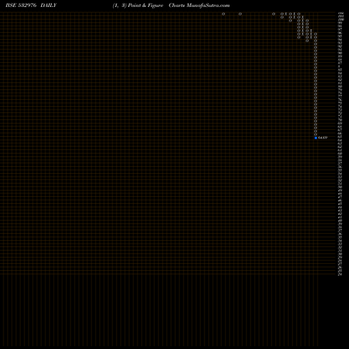 Free Point and Figure charts JAIBALA IND 532976 share BSE Stock Exchange 