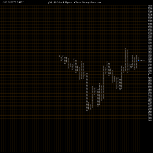 Free Point and Figure charts BAJAJ AUTO 532977 share BSE Stock Exchange 