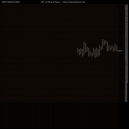 Free Point and Figure charts RPG LIFESCI 532983 share BSE Stock Exchange 