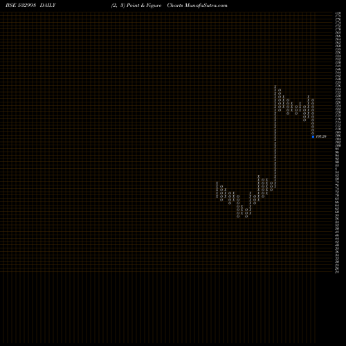 Free Point and Figure charts LEHIL 532998 share BSE Stock Exchange 