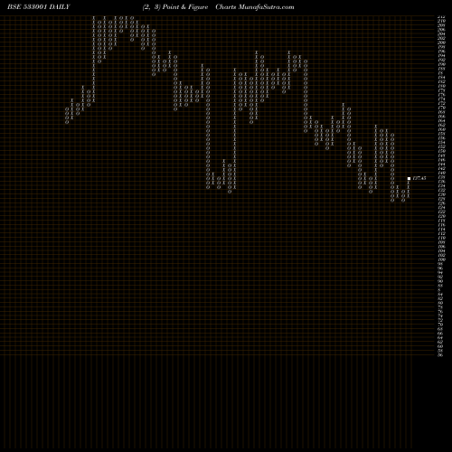 Free Point and Figure charts SOMI CONVEY 533001 share BSE Stock Exchange 