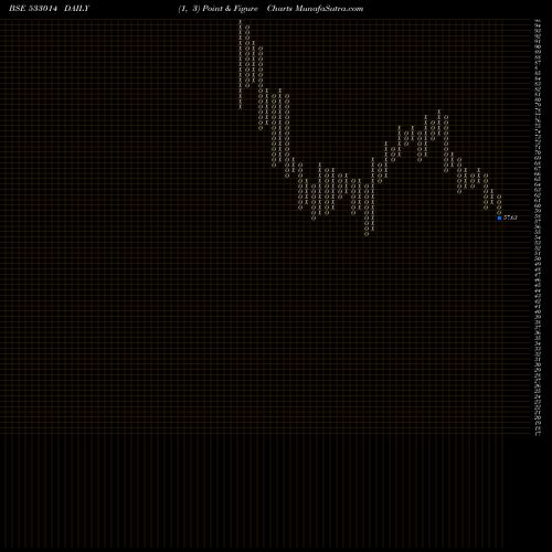 Free Point and Figure charts SICAGEN IND 533014 share BSE Stock Exchange 