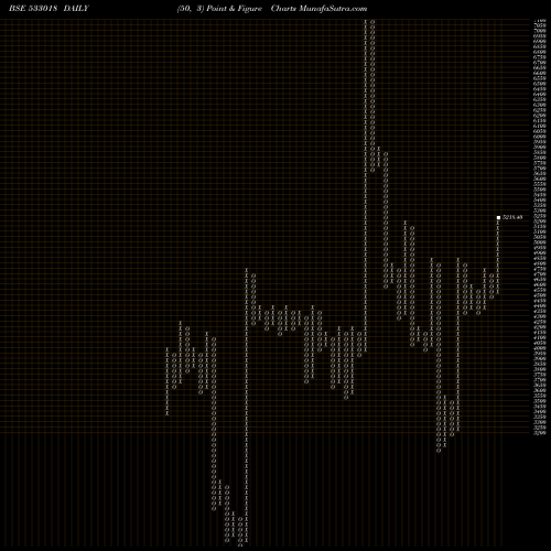Free Point and Figure charts SIMPLEX MIL 533018 share BSE Stock Exchange 