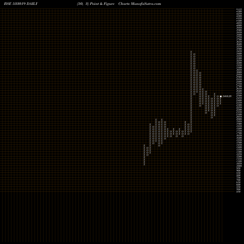 Free Point and Figure charts SIMPLEX PAP 533019 share BSE Stock Exchange 