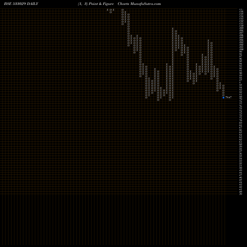 Free Point and Figure charts ALKALI 533029 share BSE Stock Exchange 
