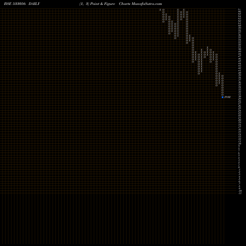 Free Point and Figure charts VEDAVAAG 533056 share BSE Stock Exchange 