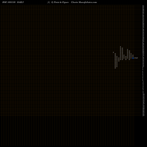 Free Point and Figure charts SH PRECOTED 533110 share BSE Stock Exchange 