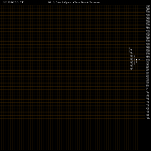 Free Point and Figure charts EXPLEOSOL 533121 share BSE Stock Exchange 