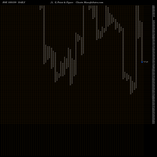Free Point and Figure charts ASTEC LIFE 533138 share BSE Stock Exchange 