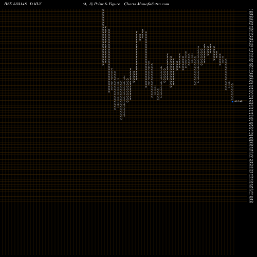 Free Point and Figure charts JSW ENERGY 533148 share BSE Stock Exchange 