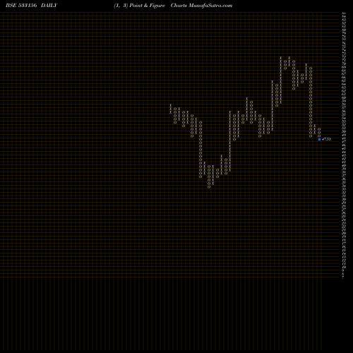 Free Point and Figure charts VASCON ENG 533156 share BSE Stock Exchange 