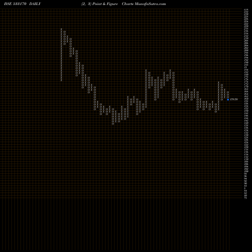 Free Point and Figure charts TAMBOLI CAP 533170 share BSE Stock Exchange 