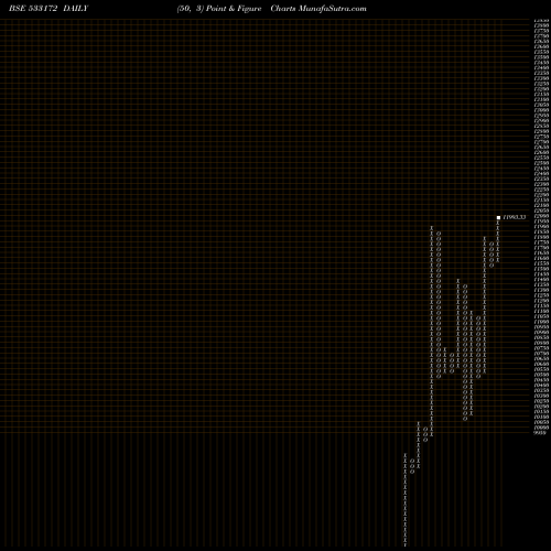 Free Point and Figure charts IVZINGOLD 533172 share BSE Stock Exchange 
