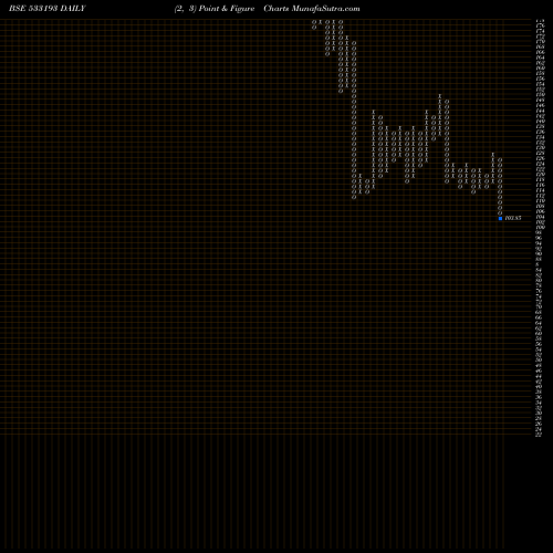 Free Point and Figure charts KIRLOSKAR EL 533193 share BSE Stock Exchange 
