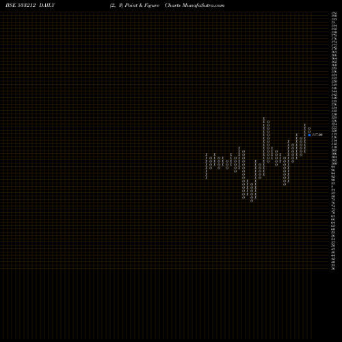 Free Point and Figure charts GKB OPHTHA 533212 share BSE Stock Exchange 