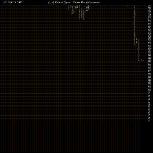 Free Point and Figure charts ASIAN HTL W 533221 share BSE Stock Exchange 