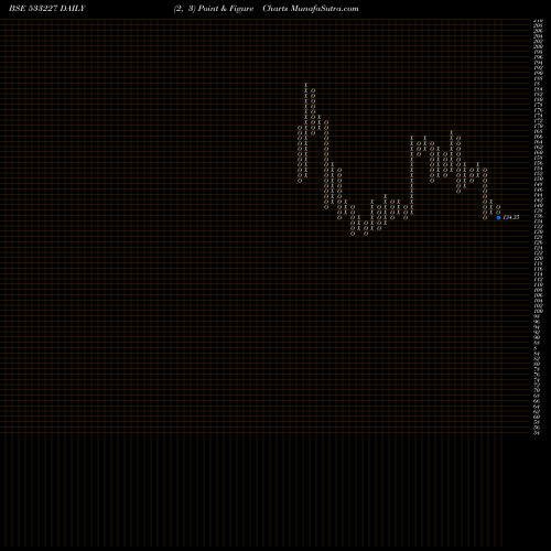 Free Point and Figure charts ASIAN HTL E 533227 share BSE Stock Exchange 