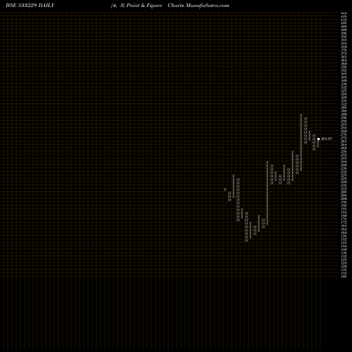 Free Point and Figure charts BAJAJCON 533229 share BSE Stock Exchange 