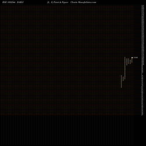 Free Point and Figure charts ICICIGOLD 533244 share BSE Stock Exchange 