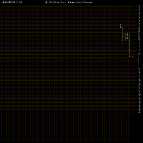 Free Point and Figure charts EROS MEDIA 533261 share BSE Stock Exchange 