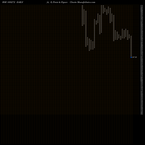 Free Point and Figure charts CEBBCO 533272 share BSE Stock Exchange 