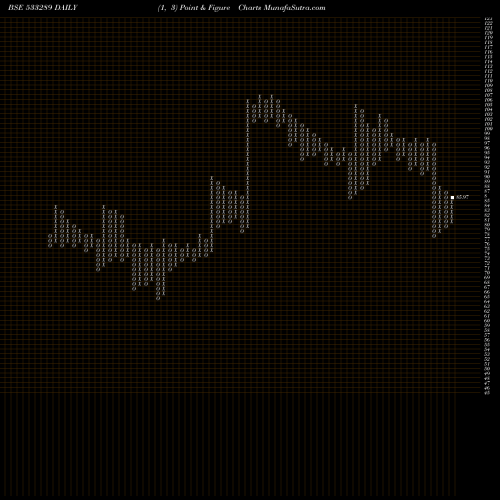 Free Point and Figure charts KESAR TERMI 533289 share BSE Stock Exchange 