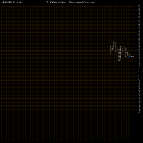 Free Point and Figure charts A2ZINFRA 533292 share BSE Stock Exchange 