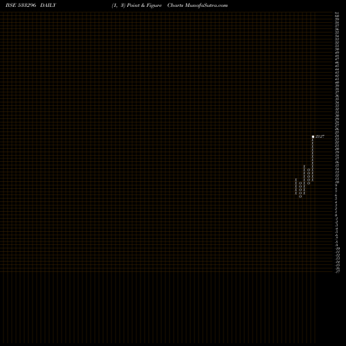 Free Point and Figure charts FMNL 533296 share BSE Stock Exchange 