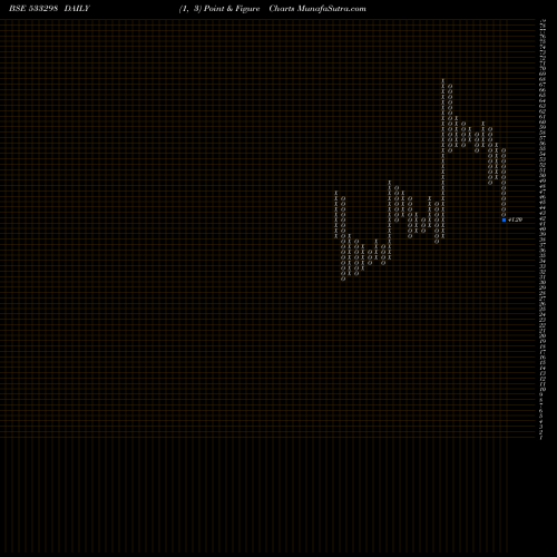 Free Point and Figure charts SURANASOL 533298 share BSE Stock Exchange 