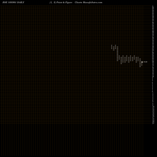 Free Point and Figure charts SHEKHAWATI 533301 share BSE Stock Exchange 