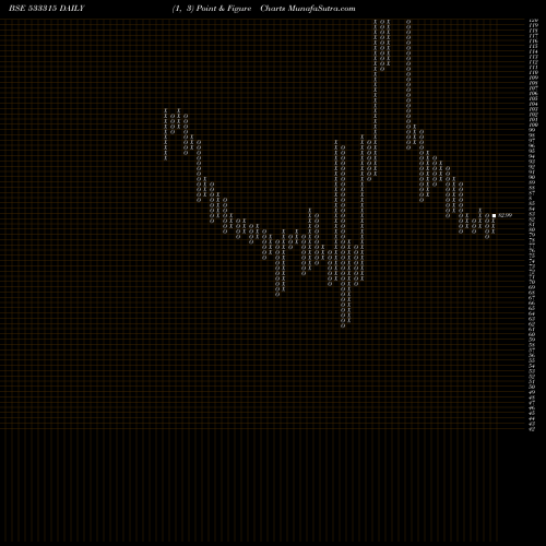 Free Point and Figure charts INNO INVEST 533315 share BSE Stock Exchange 