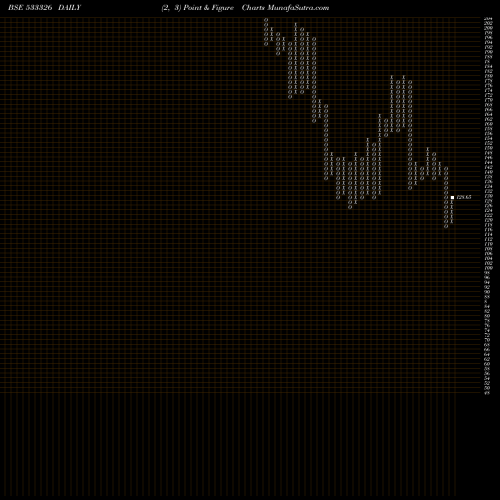 Free Point and Figure charts TEXMACO RAIL 533326 share BSE Stock Exchange 