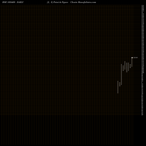 Free Point and Figure charts BSLGOLDETF 533408 share BSE Stock Exchange 