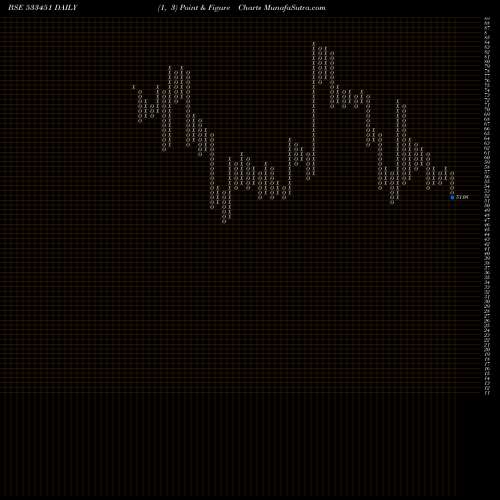 Free Point and Figure charts KARMA ENERG 533451 share BSE Stock Exchange 