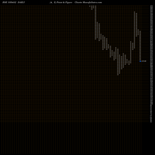 Free Point and Figure charts EBIXFOREX 533452 share BSE Stock Exchange 